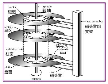 你想输入的替代文字