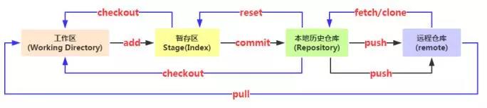 你想输入的替代文字