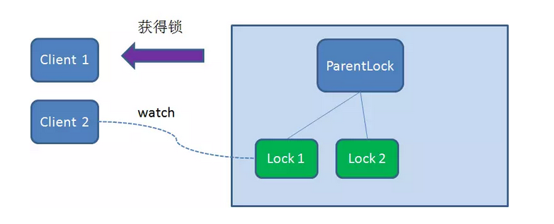 你想输入的替代文字