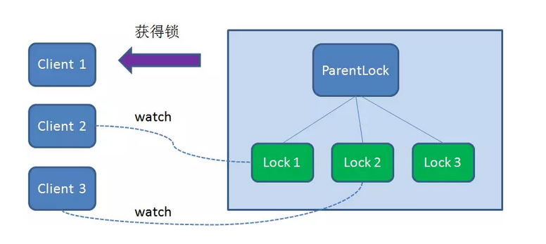 你想输入的替代文字