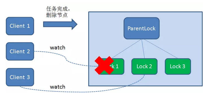 你想输入的替代文字