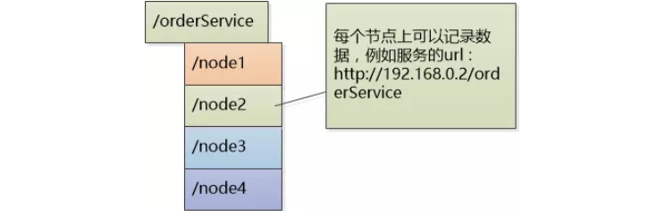 你想输入的替代文字