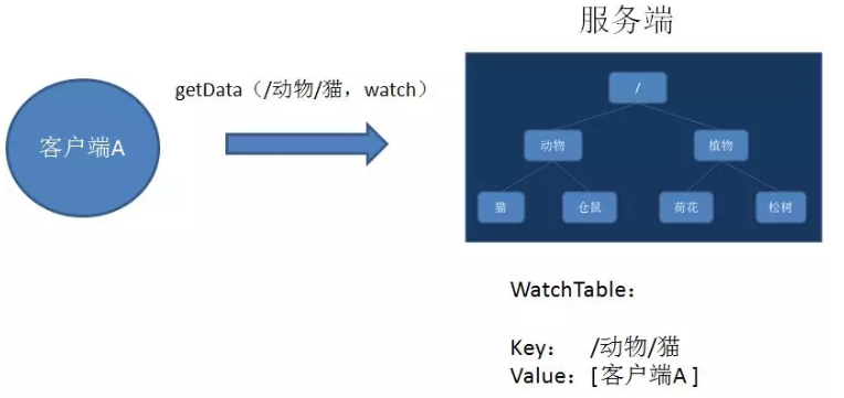 你想输入的替代文字