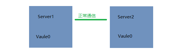 你想输入的替代文字