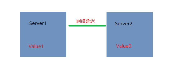 你想输入的替代文字