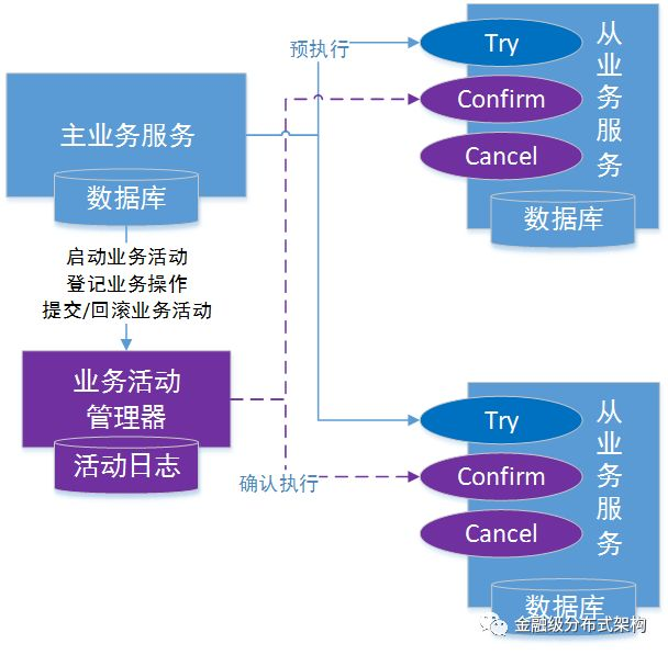 你想输入的替代文字