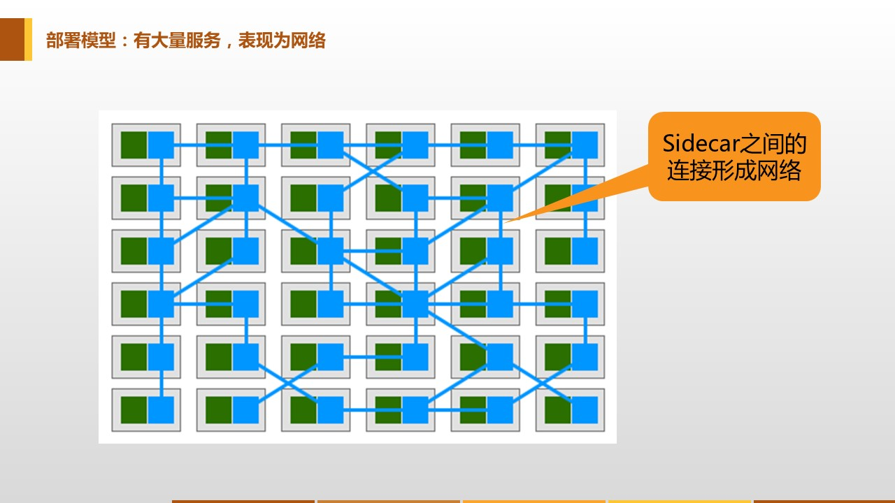 你想输入的替代文字