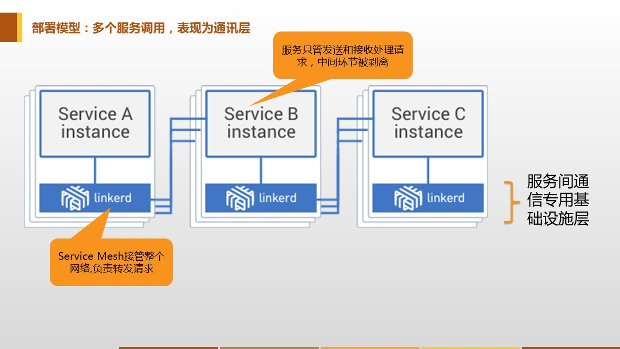 你想输入的替代文字