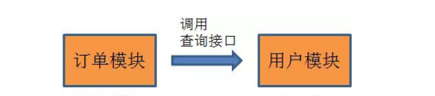 你想输入的替代文字