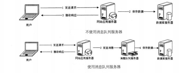 你想输入的替代文字