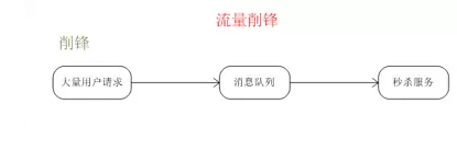 你想输入的替代文字