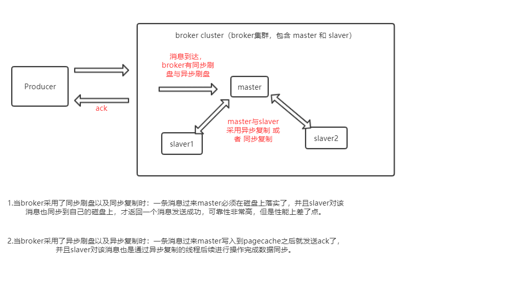 你想输入的替代文字