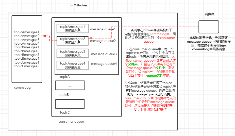 你想输入的替代文字