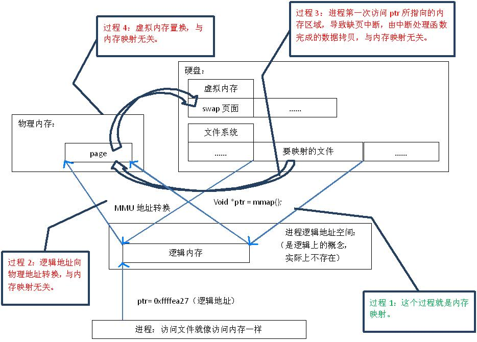 你想输入的替代文字