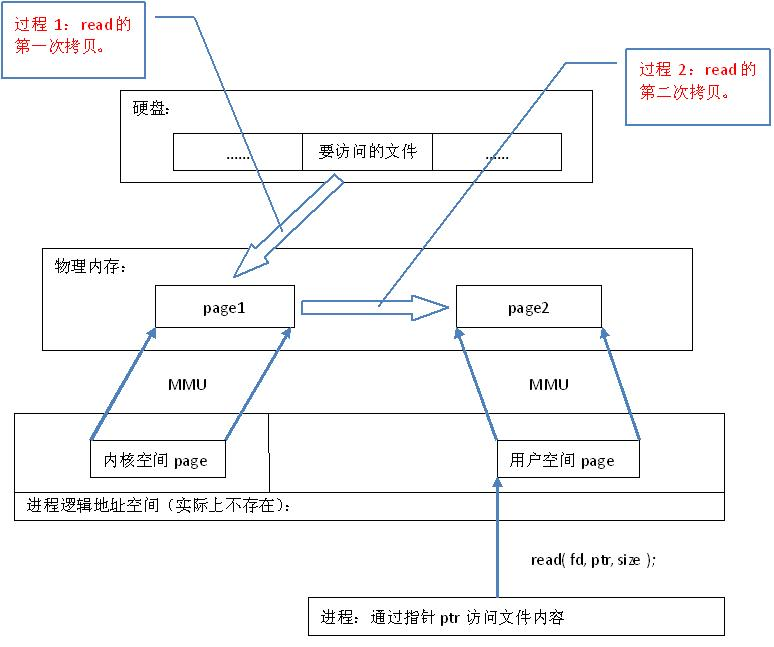 你想输入的替代文字