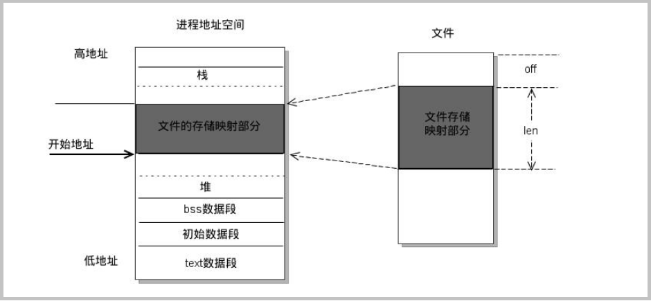 你想输入的替代文字