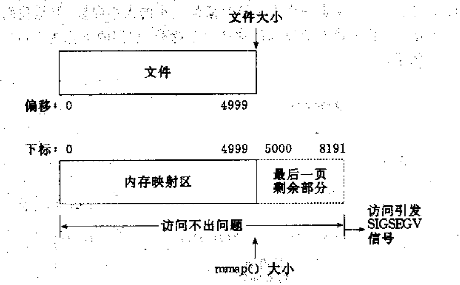 你想输入的替代文字