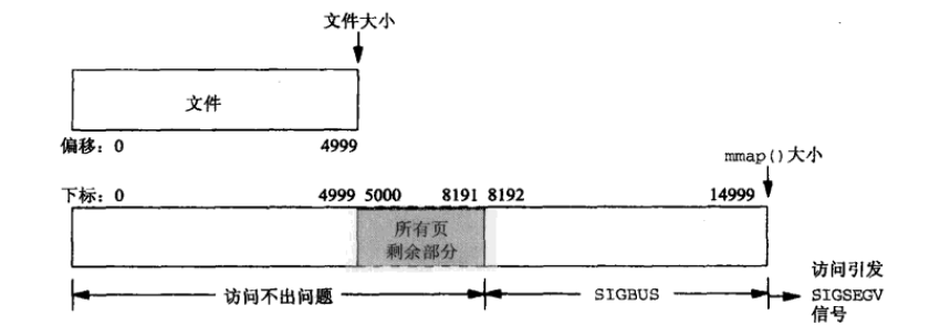 你想输入的替代文字