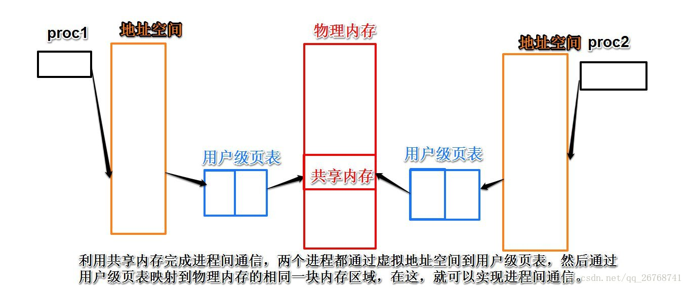 你想输入的替代文字