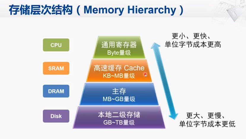 你想输入的替代文字