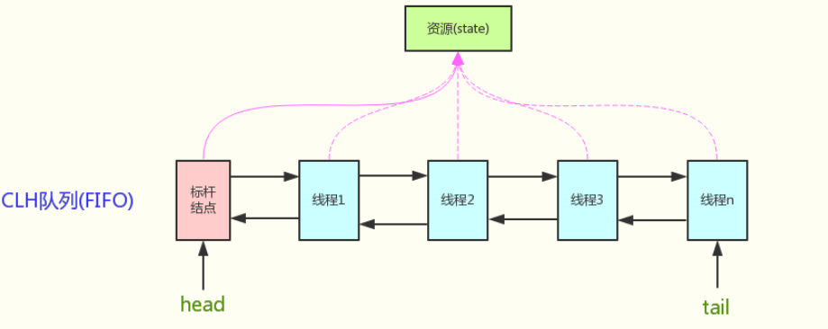 你想输入的替代文字