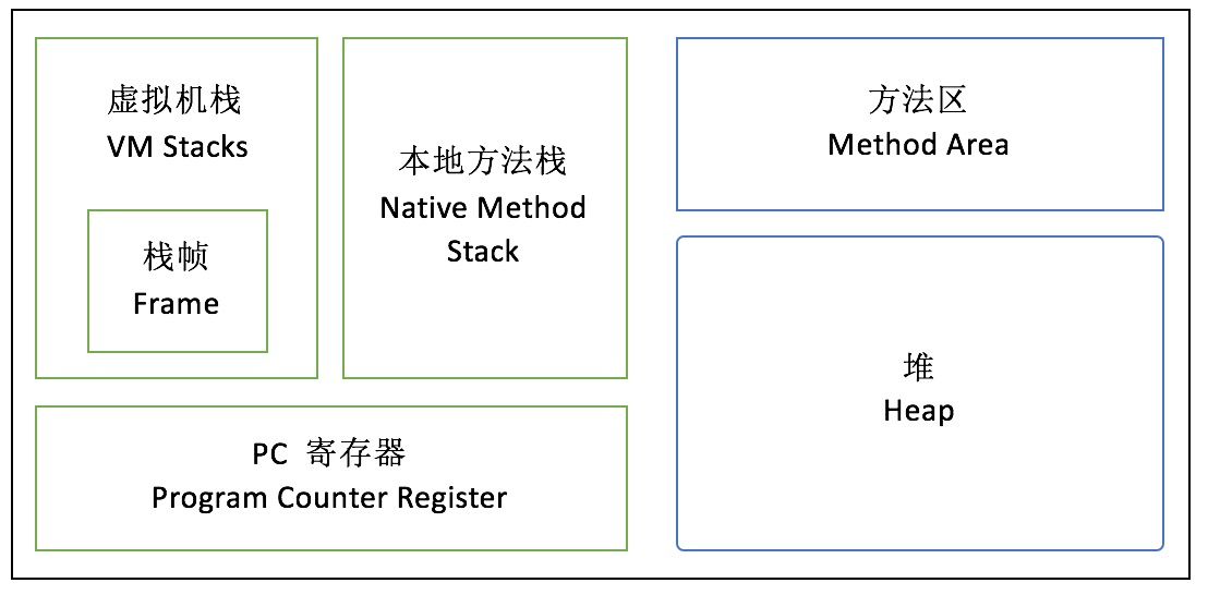 你想输入的替代文字