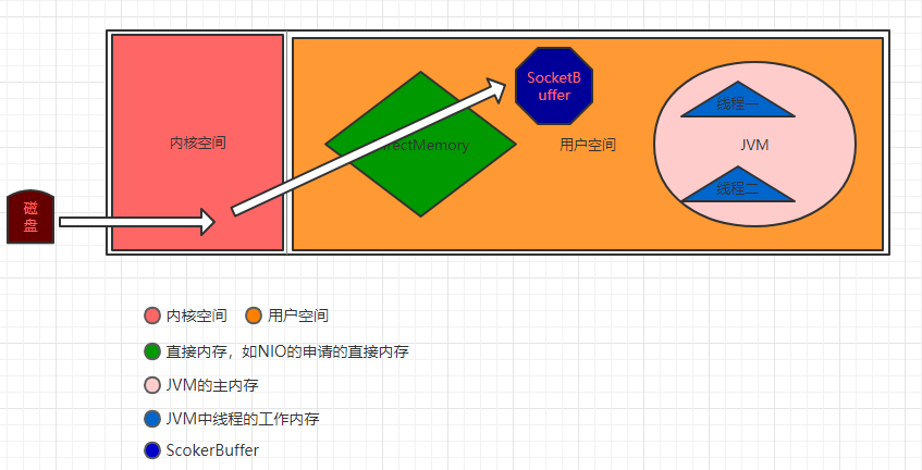 你想输入的替代文字