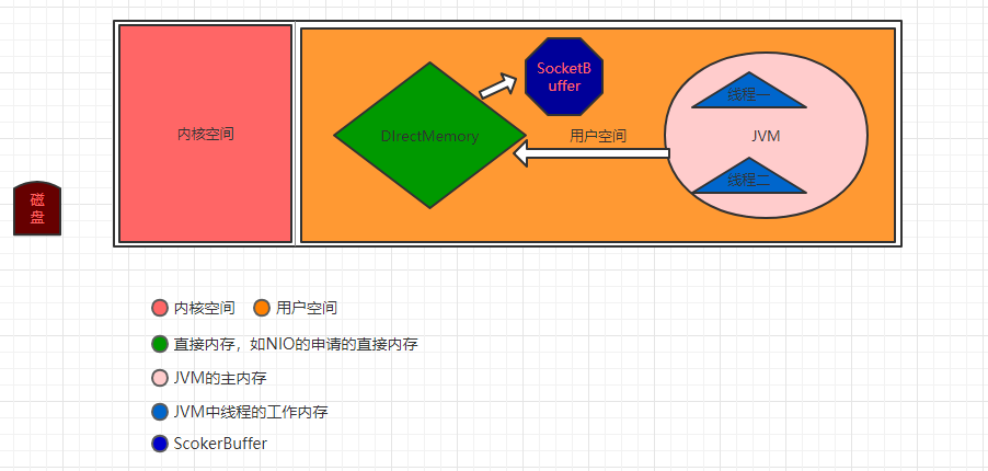 你想输入的替代文字